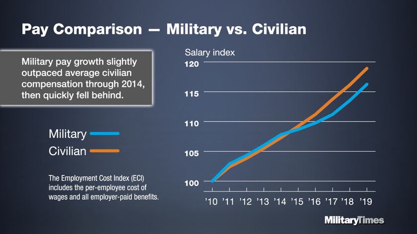 2006 Military Pay Chart Enlisted