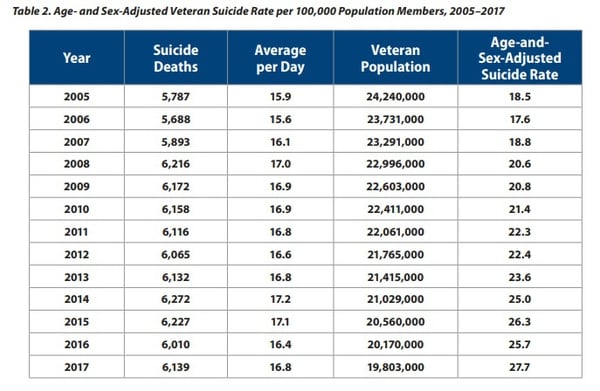 Va Disability Percentage Chart 2017