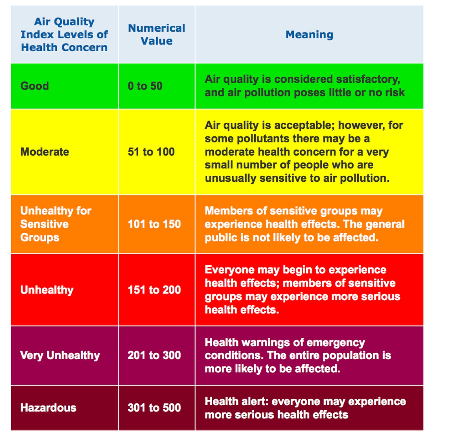 Что значит качество воздуха. Шкала качества воздуха. Качество воздуха таблица. AQI индекс качества воздуха. Какое бывает качество воздуха.