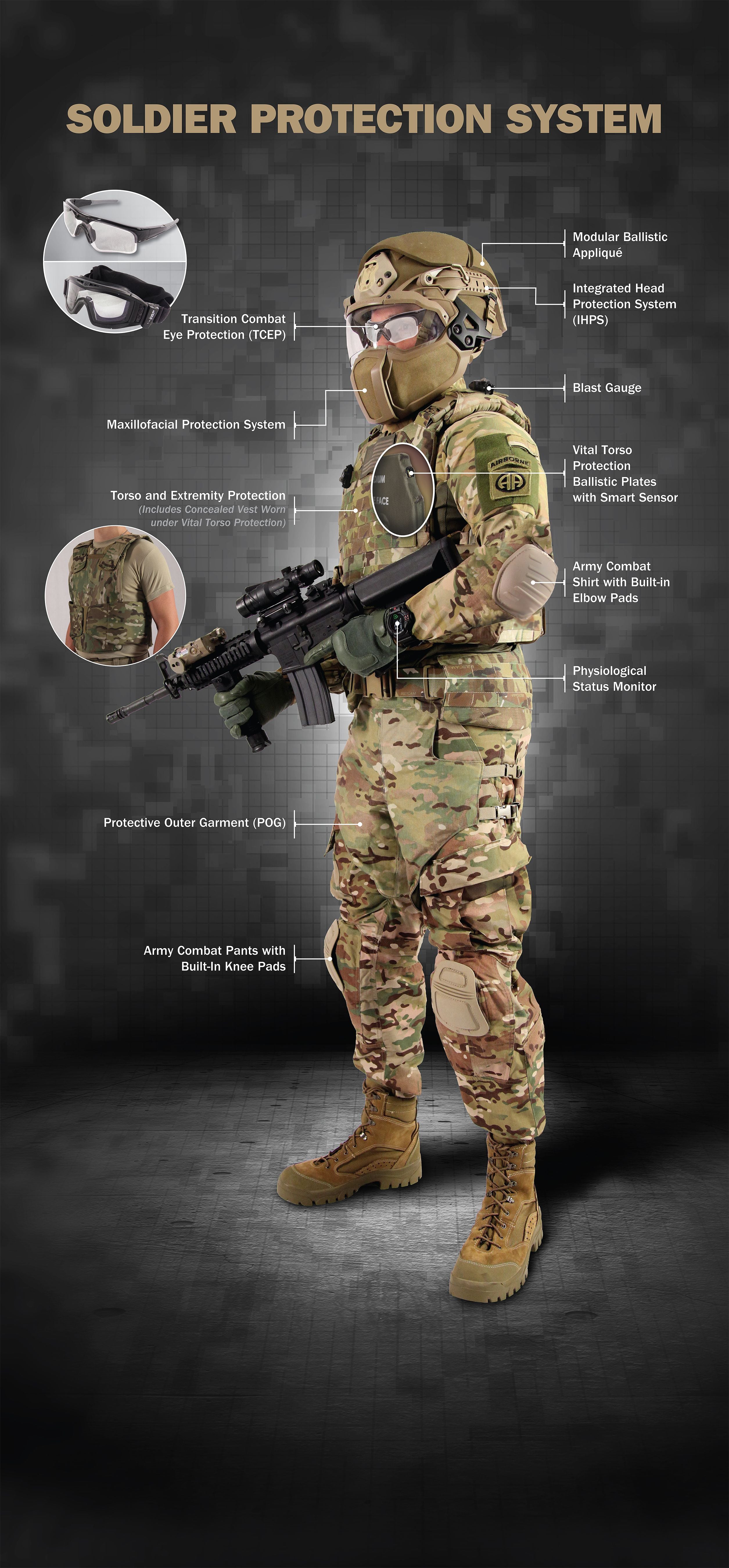 New Soldier armor weighs less, offers more options