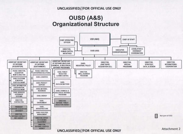 Revealed The New Structure For The Pentagon S Tech And
