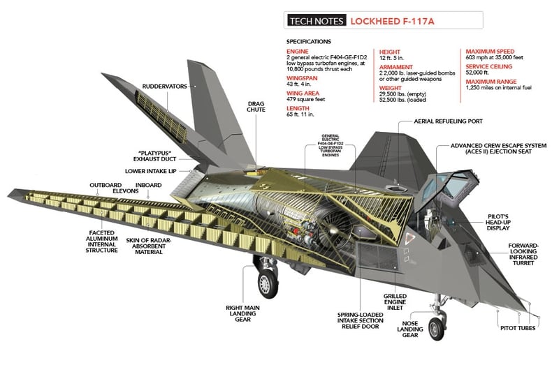 The F 117 Nighthawk S Near Perfect Combat Record