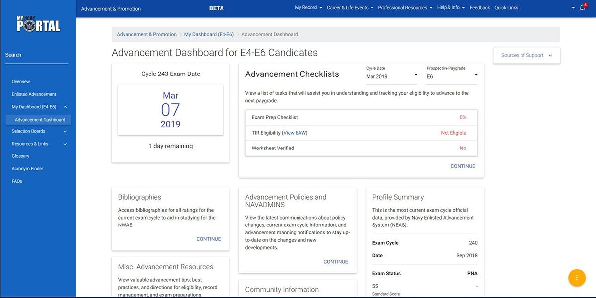 Navy E4 Pay Chart