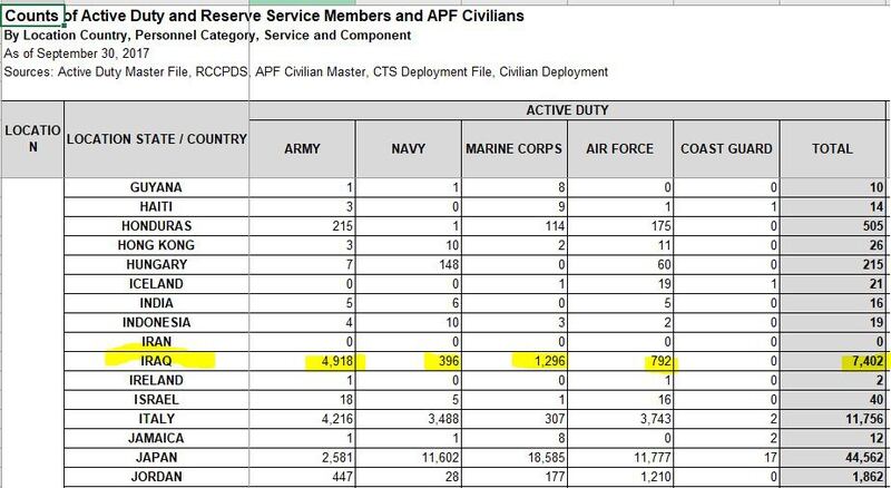 This is a screen shot of an earlier download of the DMDC September 2017 quarterly data, before the numbers for Iraq, Syria and Afghanistan were removed.