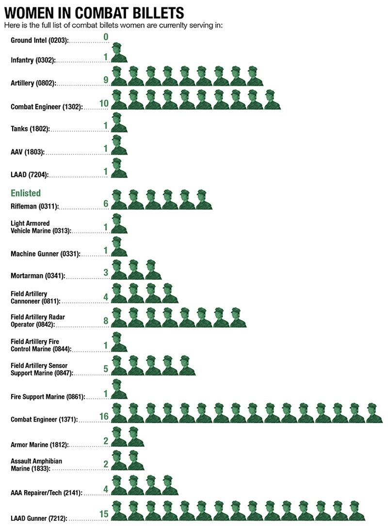 Where Are The Female Marines