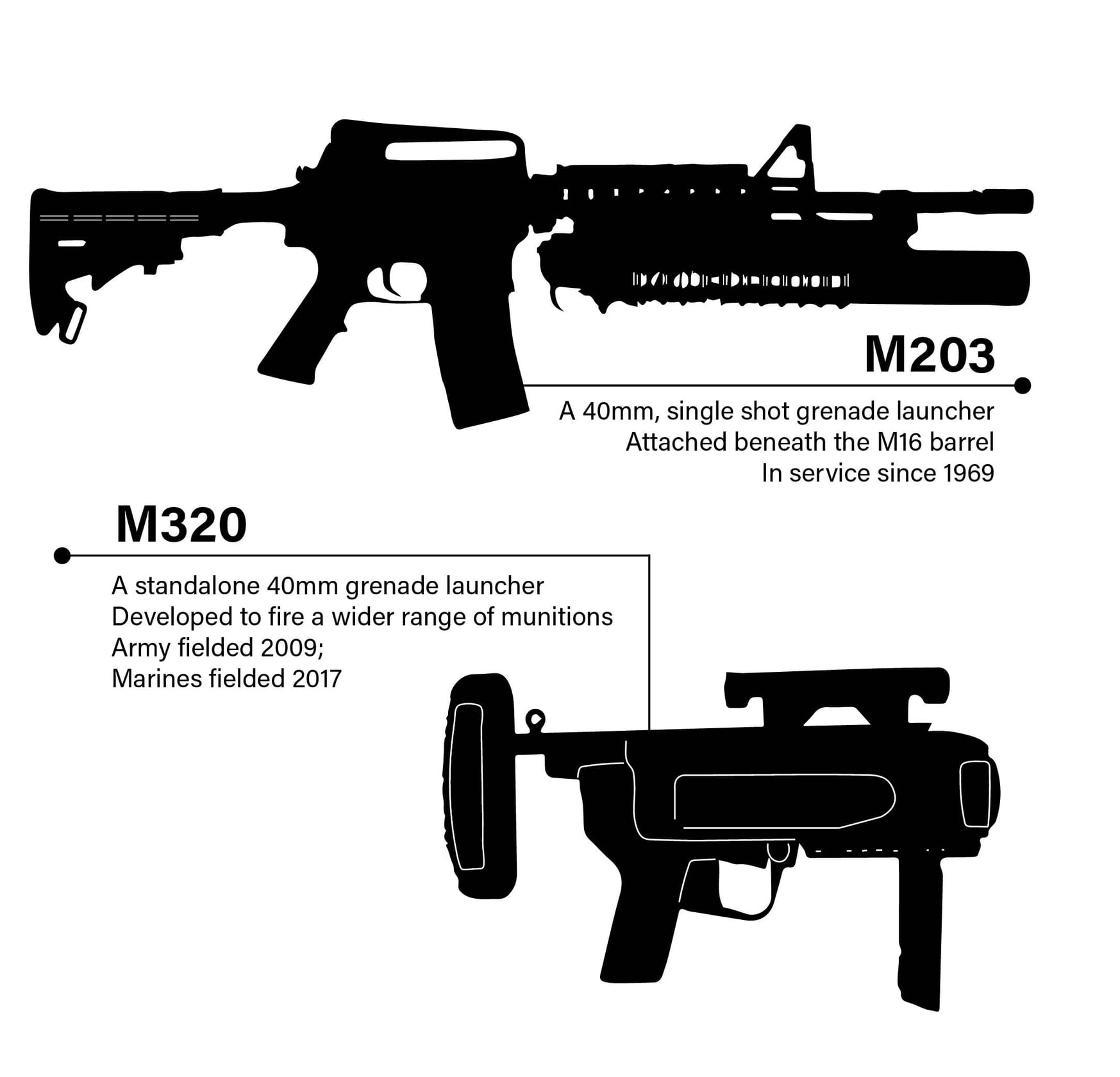 Marine grunt 2020 How the rapid transformation of small arms is amping