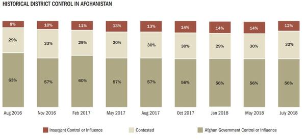 (Resolute Support)