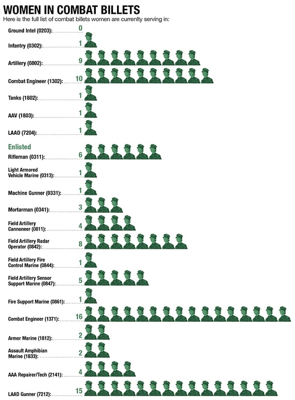 Marine Corps Officer Mos Chart