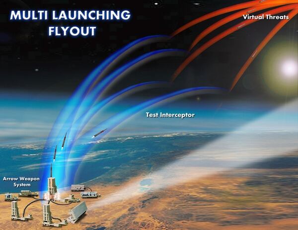 Esta representación gráfica muestra misiles antibalísticos Arrow de Israel volando hacia sus objetivos, que detalla la primera prueba exitosa de lanzamiento múltiple de la Base de la Fuerza Aérea de Palmachim el 5 de enero de 2003, en Israel.  (Israel Aircraft Industries a través de Getty Images)
