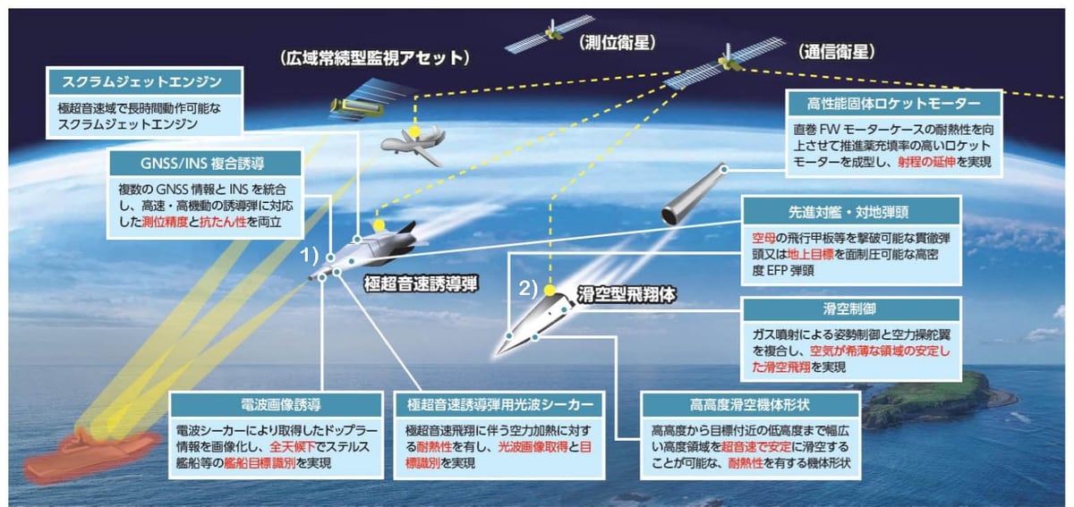 japan hypersonic cruise missile