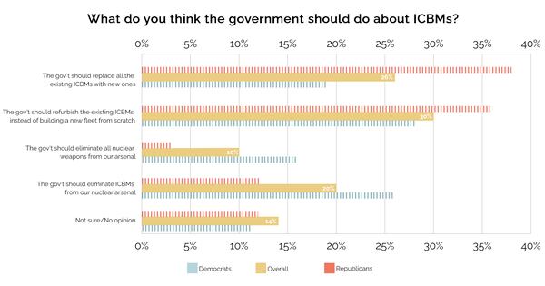 Results from an FAS/ReThink Media poll. (Federation of American Scientists)