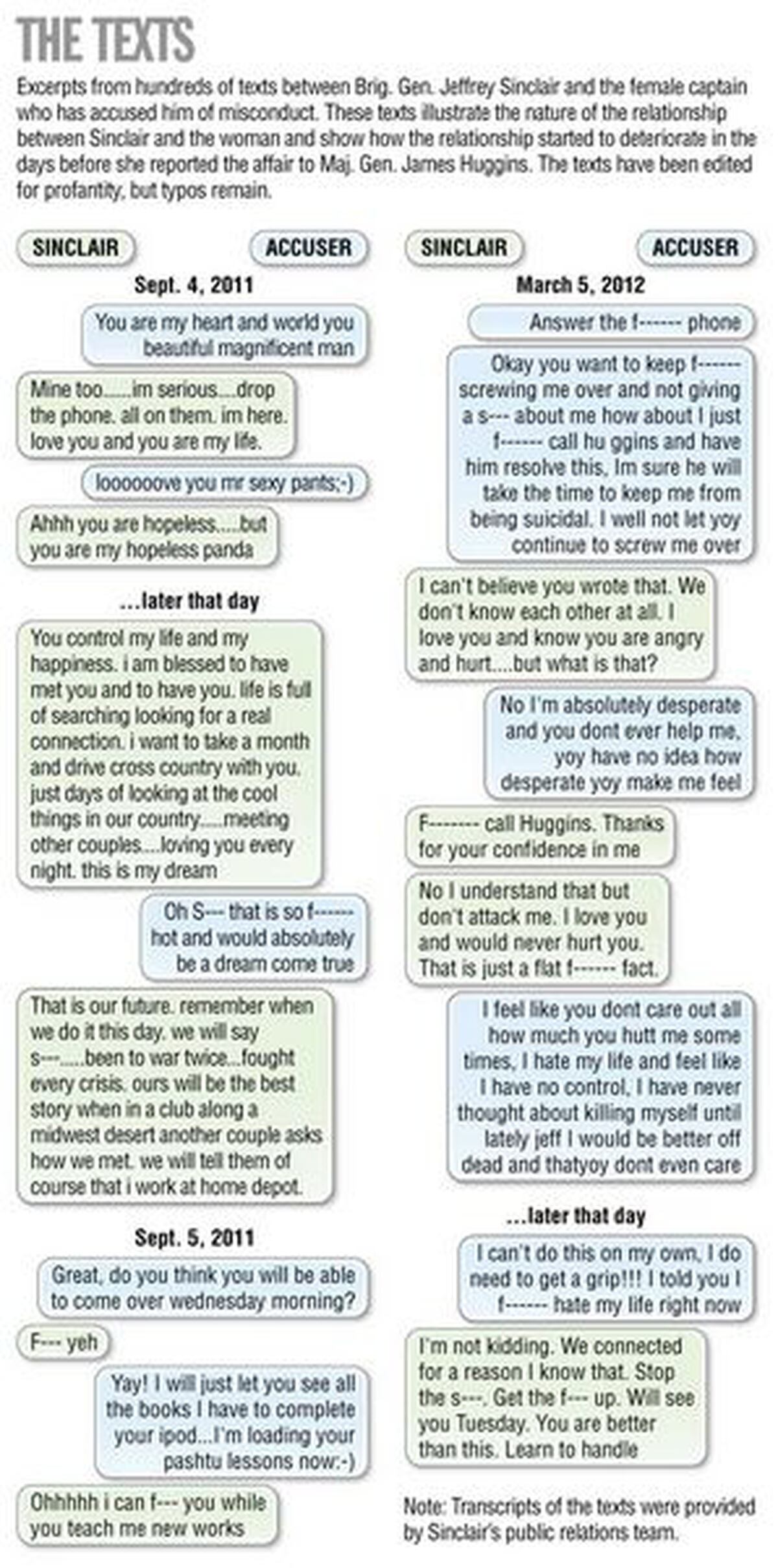 Texts Show Sinclair And Accuser Went Hot Cold
