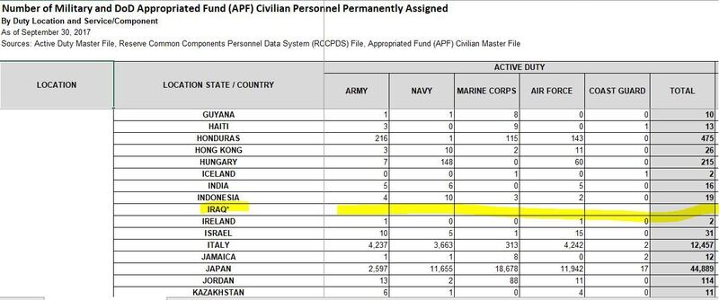 This is the Defense Manpower Data Center September 2017 report now, with Iraq, Syria and Afghanistan data scrubbed from it.