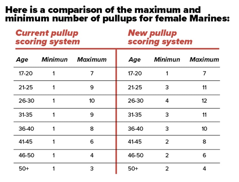 Usmc Plank Pft Score Chart Best Picture Of Chart