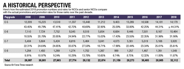 E5 Active Duty Pay Chart