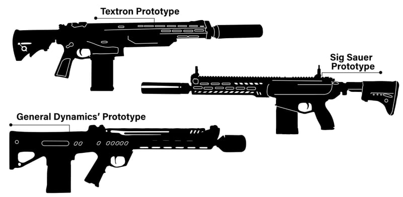 Deadlier Machine Guns Rifles Pistols And More How The Army Is