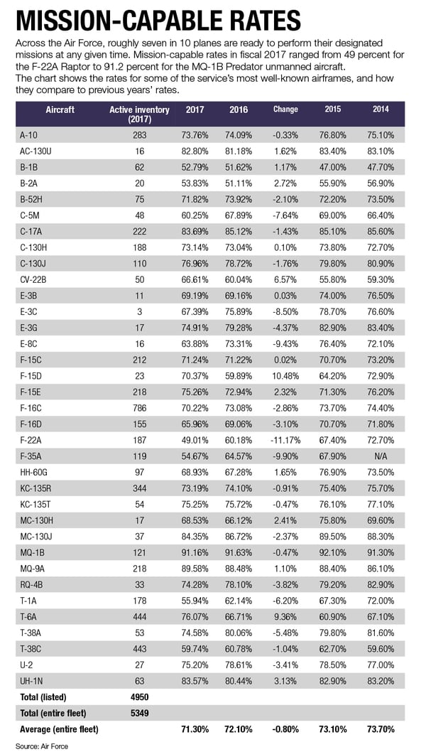 Air Force Height And Weight Chart 2018