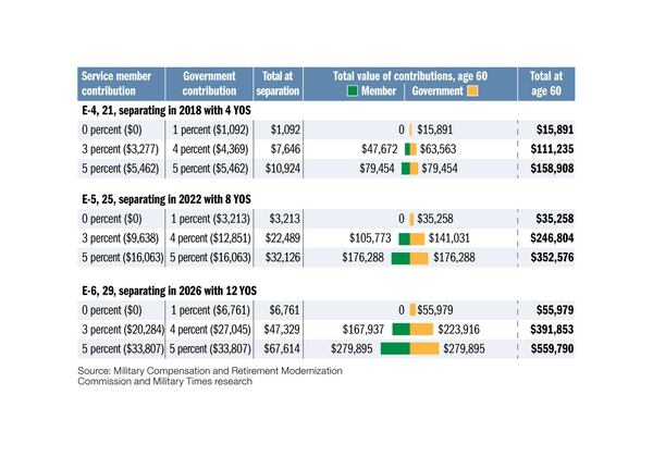 2006 Military Pay Chart Enlisted