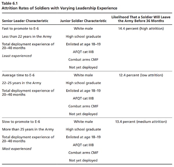 The Army Might Be Going About Enlisted Promotions All Wrong