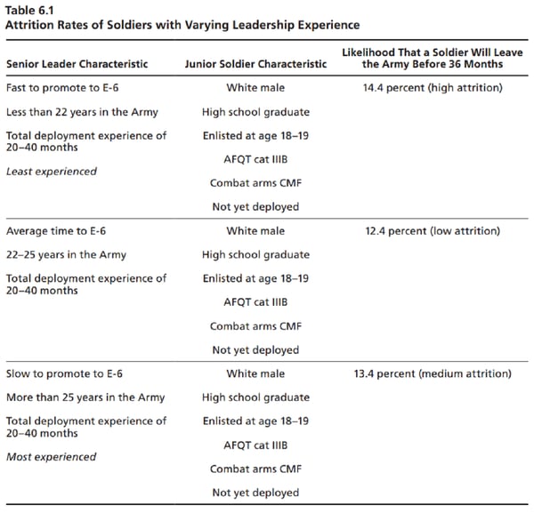 Army Promotion Points Chart