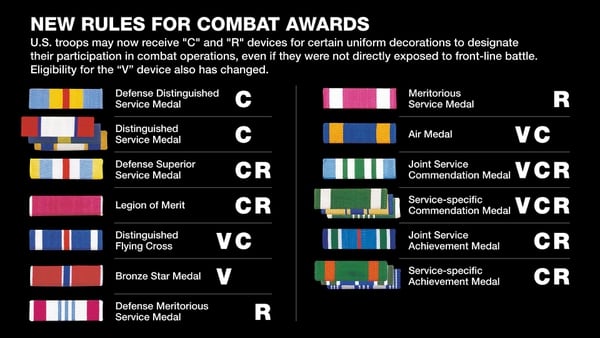 12 military awards now eligible for new 'C' and 'R' devices ...