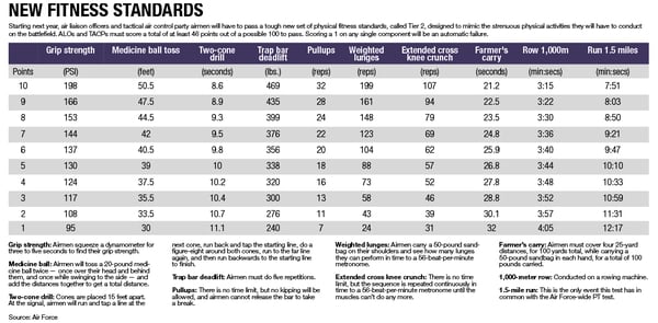 Navy Physical Fitness Test Chart