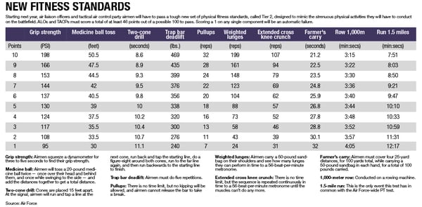 Pt Weight Chart Army