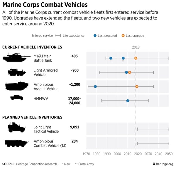 The Us May Not Be Able To Fight Two Big Wars At Once