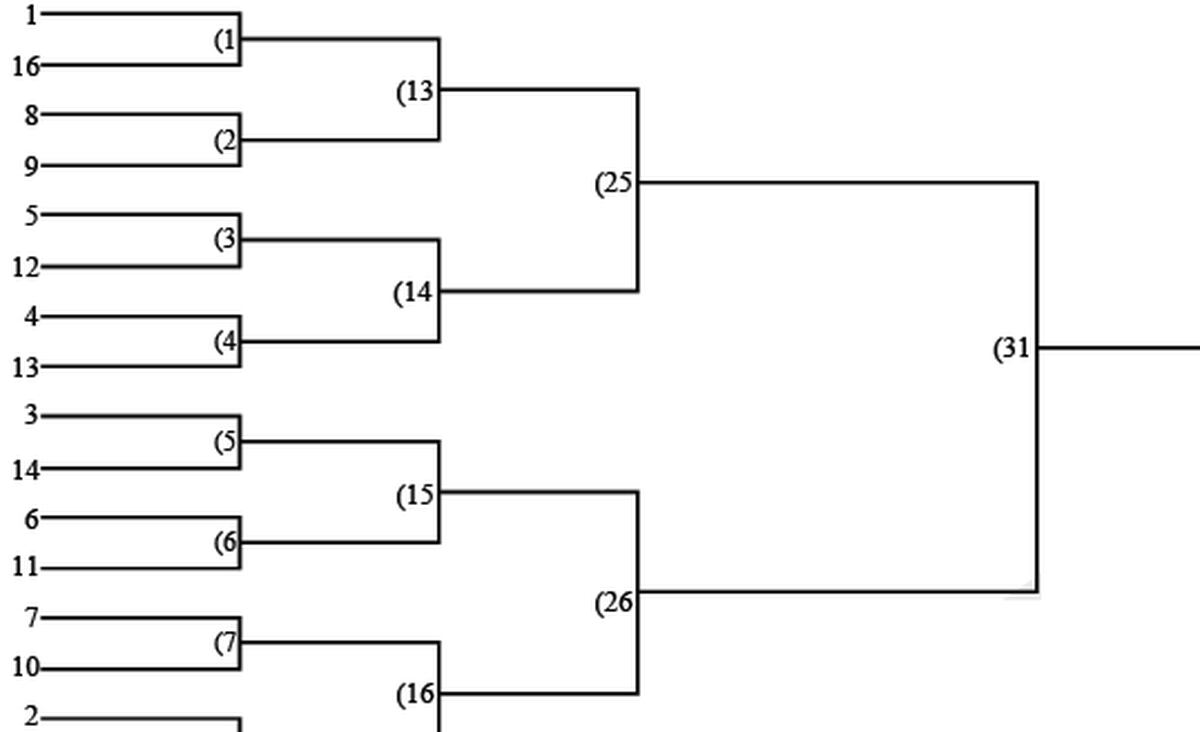 Battle Bracket 2017 Help us choose our field of 64 great military