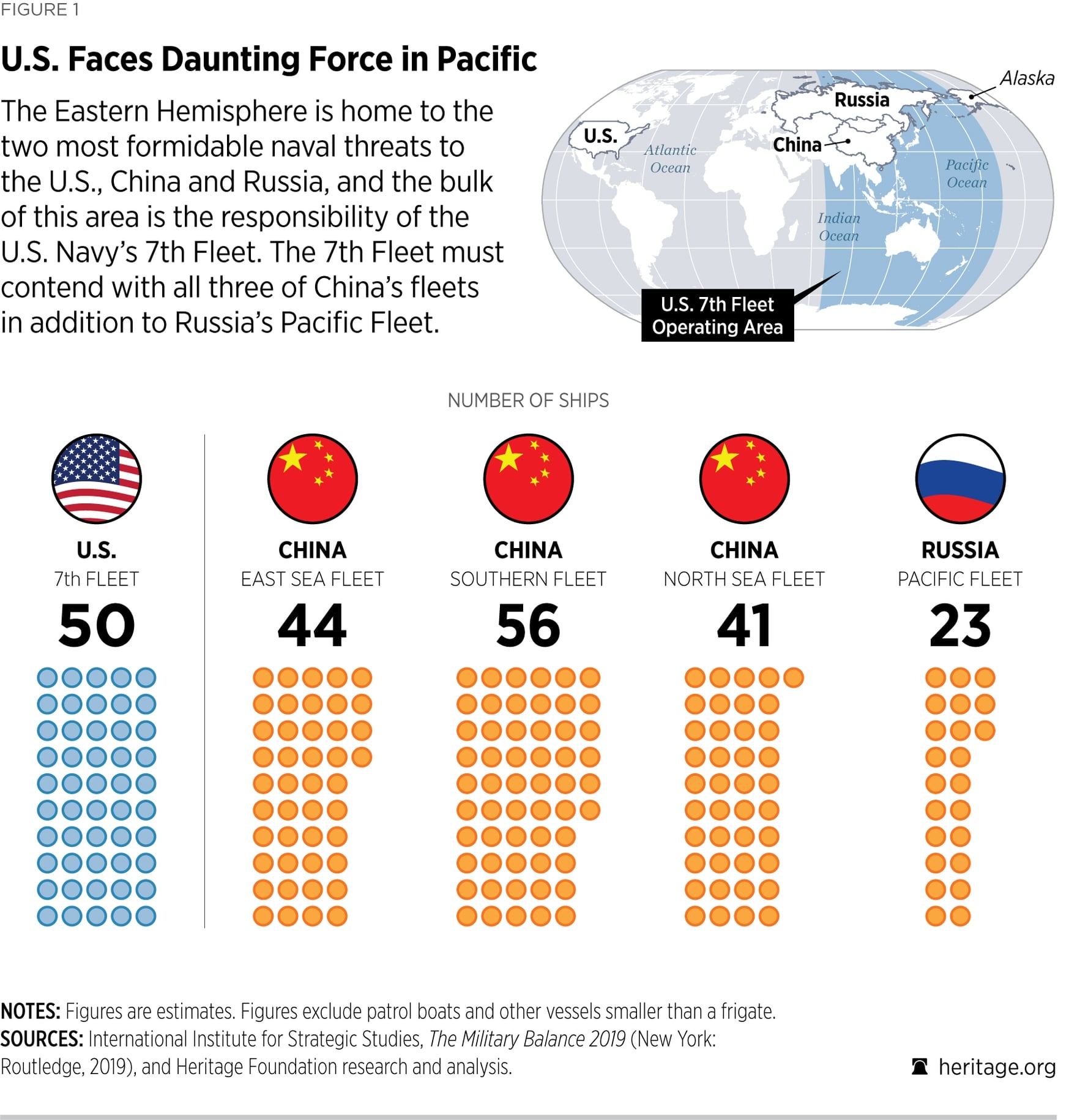 Military Strength Comparison Chart