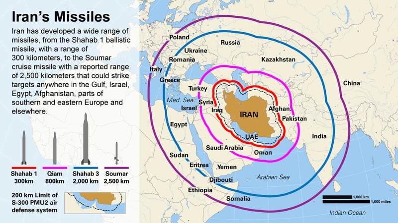 Iran has developed a wide range of missiles, from the Shahab 1 ballistic missile, with a range of 300 kilometers, to the Soumar cruise missile with a reported range of 2,500 kilometersthat could strike targets anywhere in the Gulf, Israel, Egypt, Afghanistan, parts of southern and eastern Europe and elsewhere.