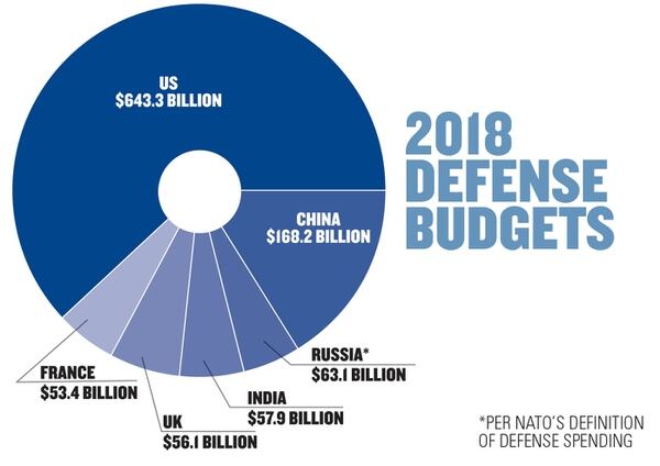 Source: IISS, 