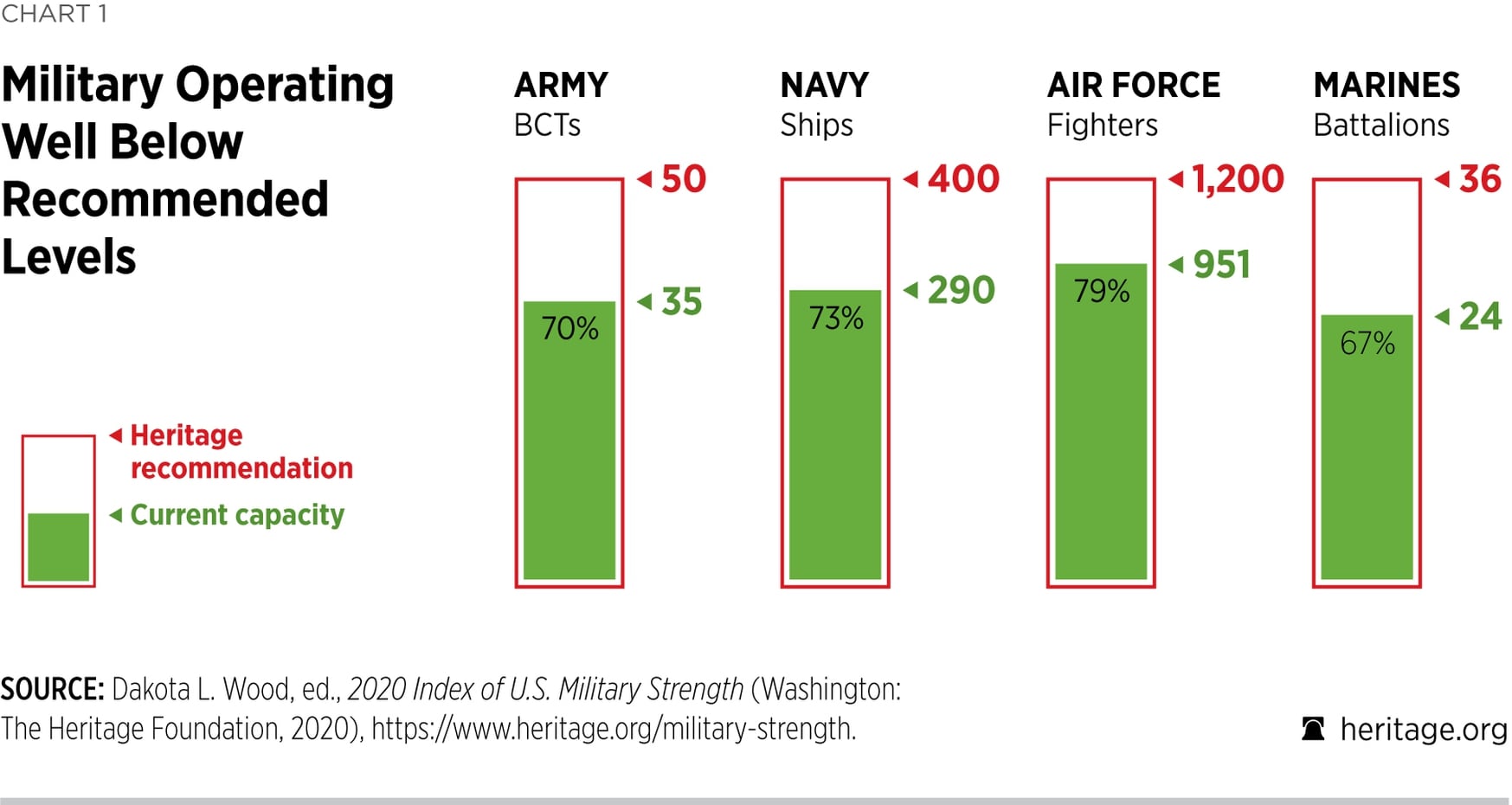 The grades are in for America’s military strength