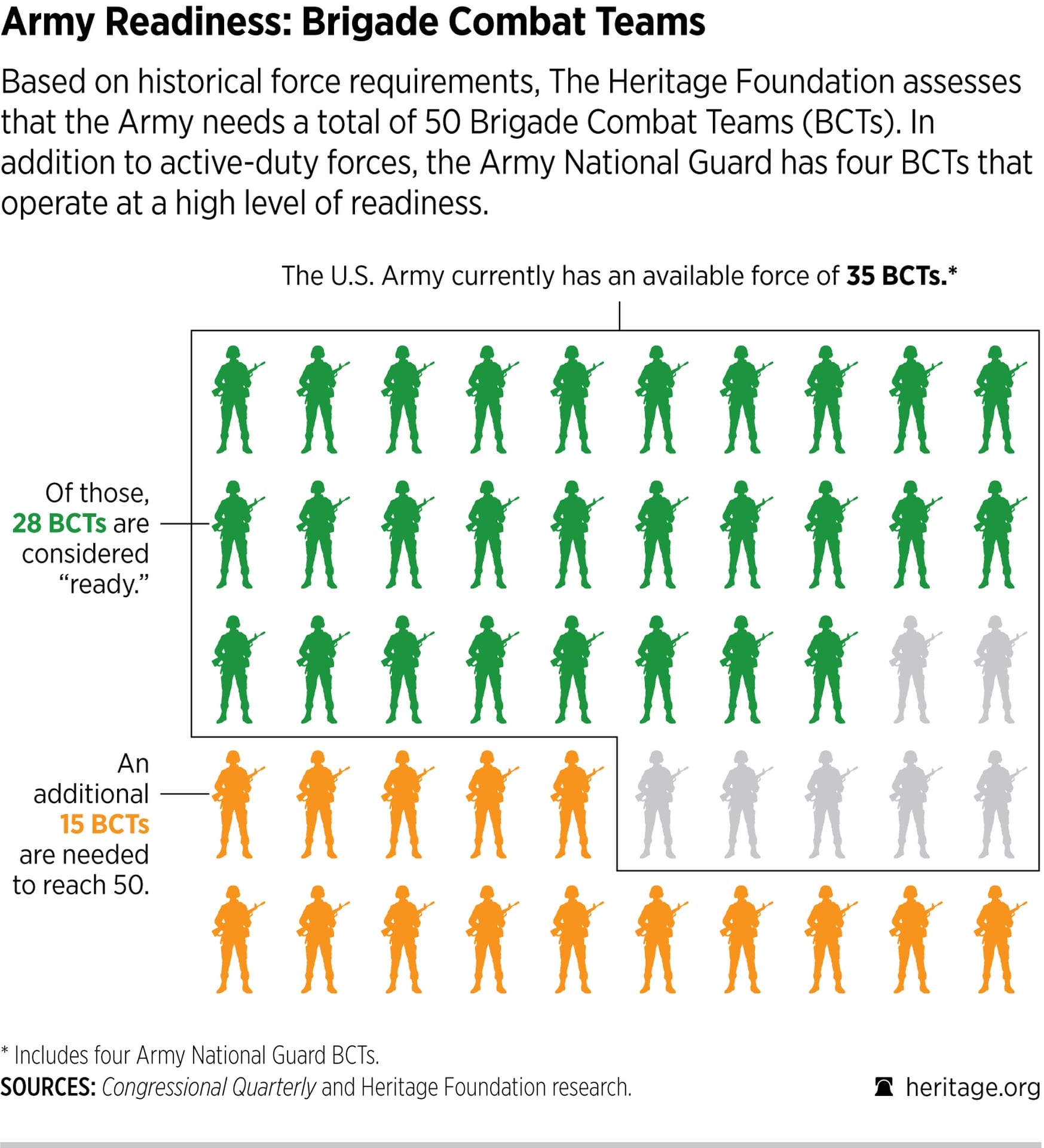 The grades are in for America’s military strength