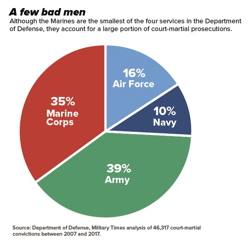 (Devan Feeney/Staff)