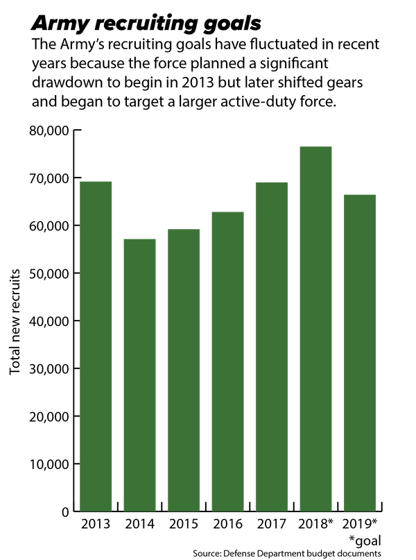 2013 Military Pay Chart National Guard