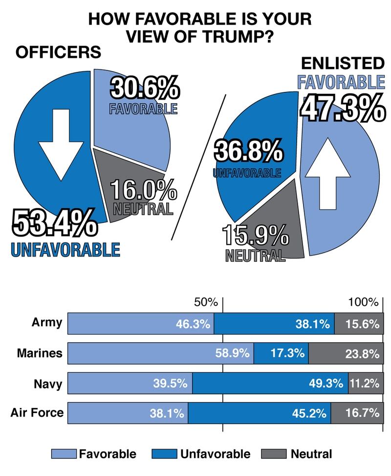 (Philip Kightlinger/Staff)