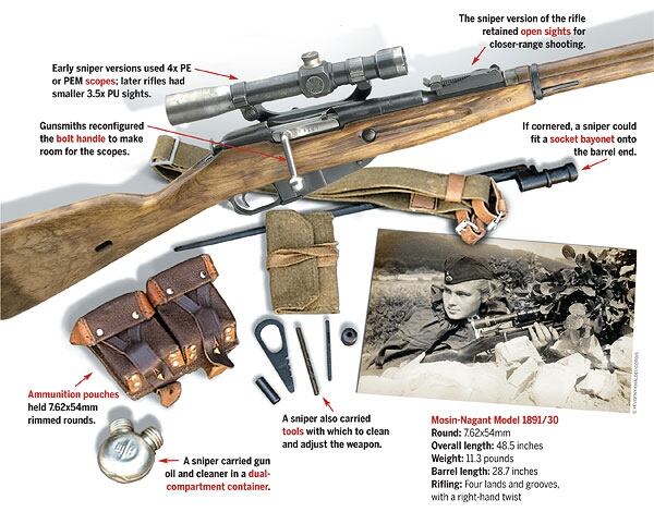world of guns gun disassembly mosin nagant
