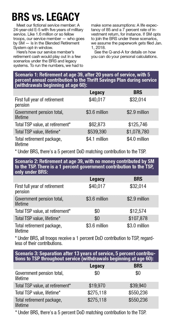 Army Retirement Pay Chart