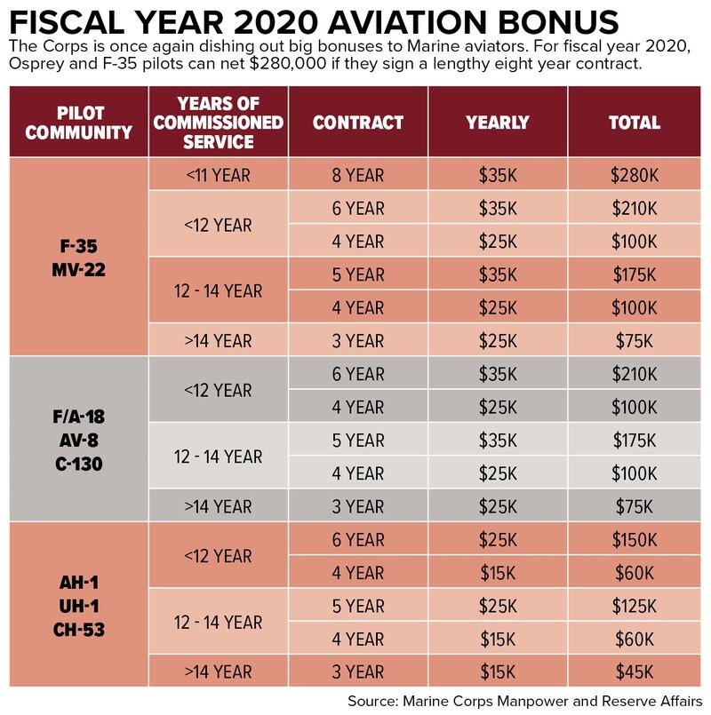 Air Force Sign On Bonus slide share