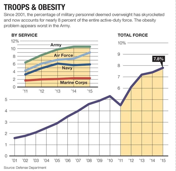 Army Height And Weight Chart 2018