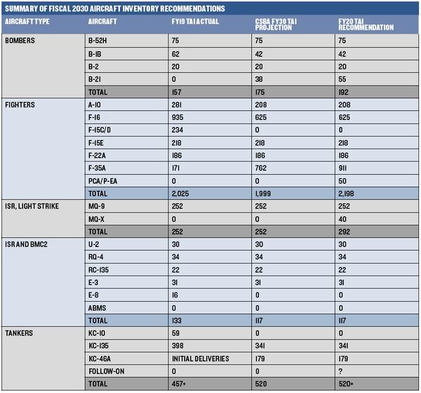 This data was collected from the Center for Strategic and Budgetary Assessments report.