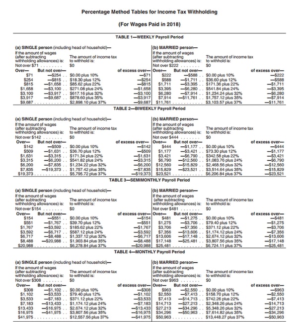 tax changes 2018 credit child changes their in paychecks see on February to Taxpayers