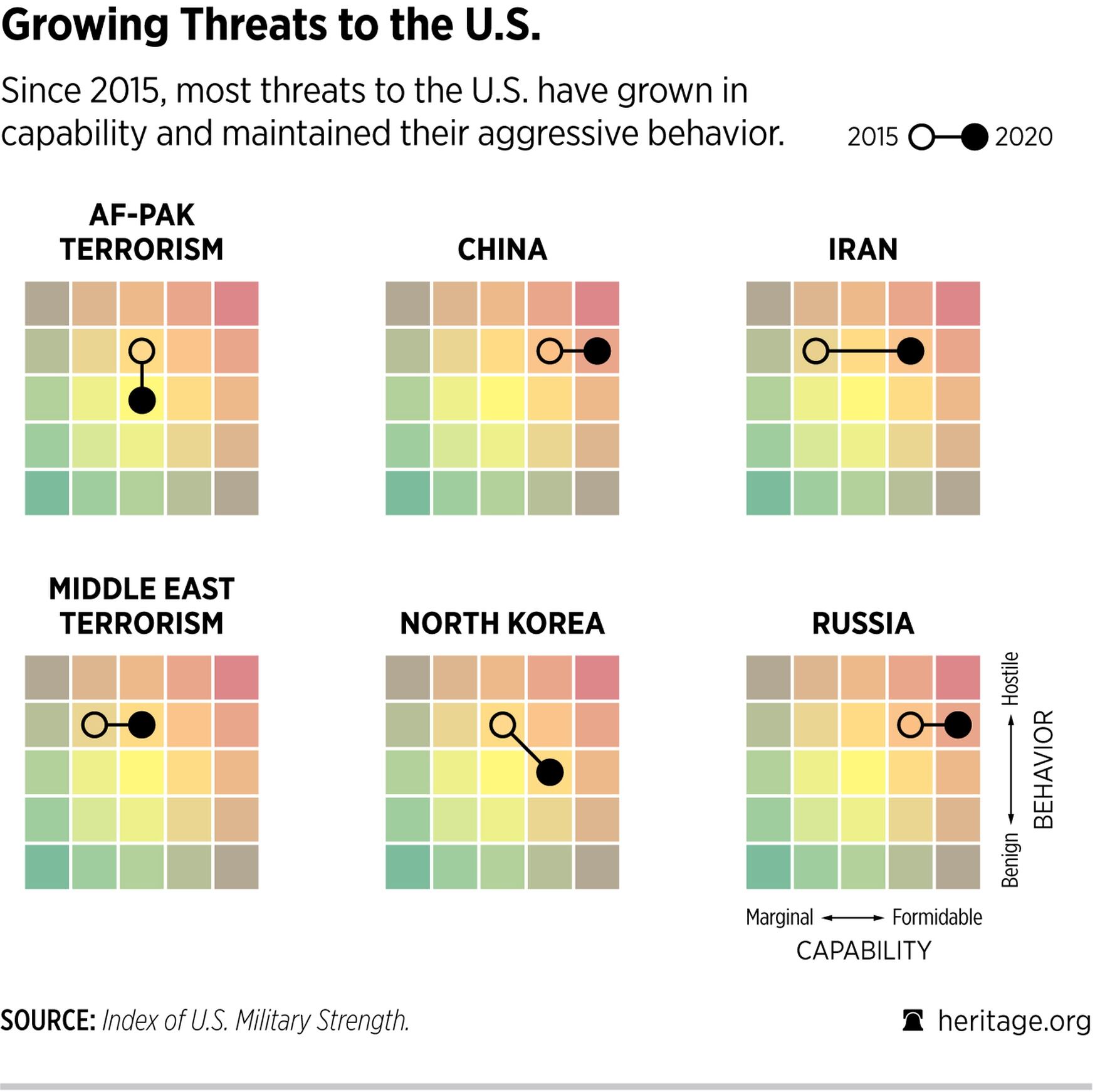 Heat Index Chart Army