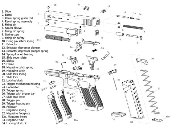 Trigger Pull Weight Chart