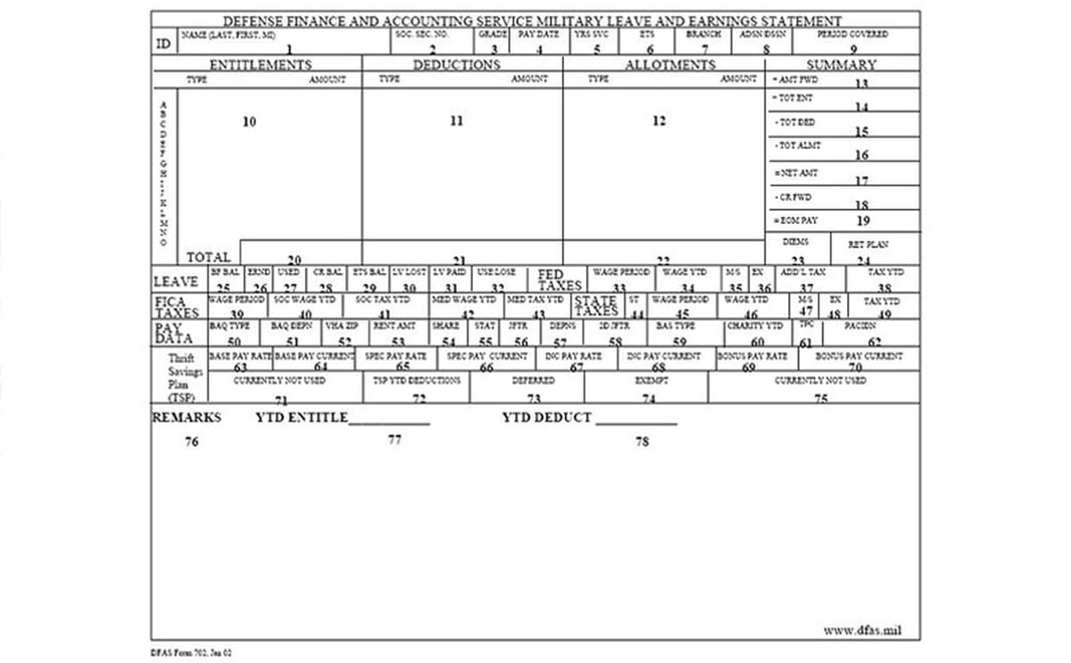 Dfas Mil Military Members Pay Entitlements Charts