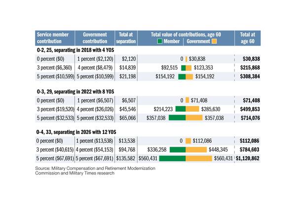 2026 Military Pay Chart