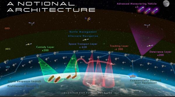 A rendering of the next generation space architecture as envisioned by the Space Development Agency. (SDA)