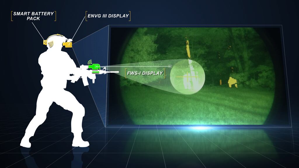 New technology will link night vision and rifle scope