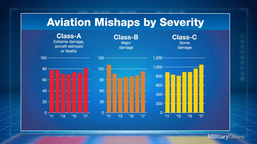 t_1521818991276_name_Aviation_Mishaps_by_Type_and_Flight_Hours_03_23_17_Screen_Shot.png